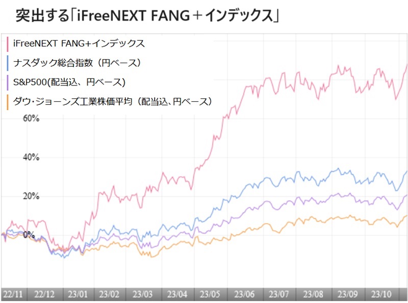 【値下げ】MBA アントレプレナー ファイナンス MBA アントレプレナー・ファイナンス入門 | 忽那 憲治, 山本