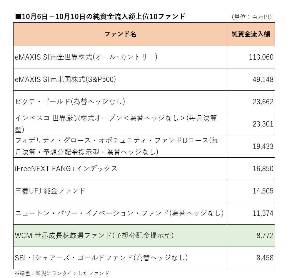 ファンドニュース｜投資信託のウエルスアドバイザー