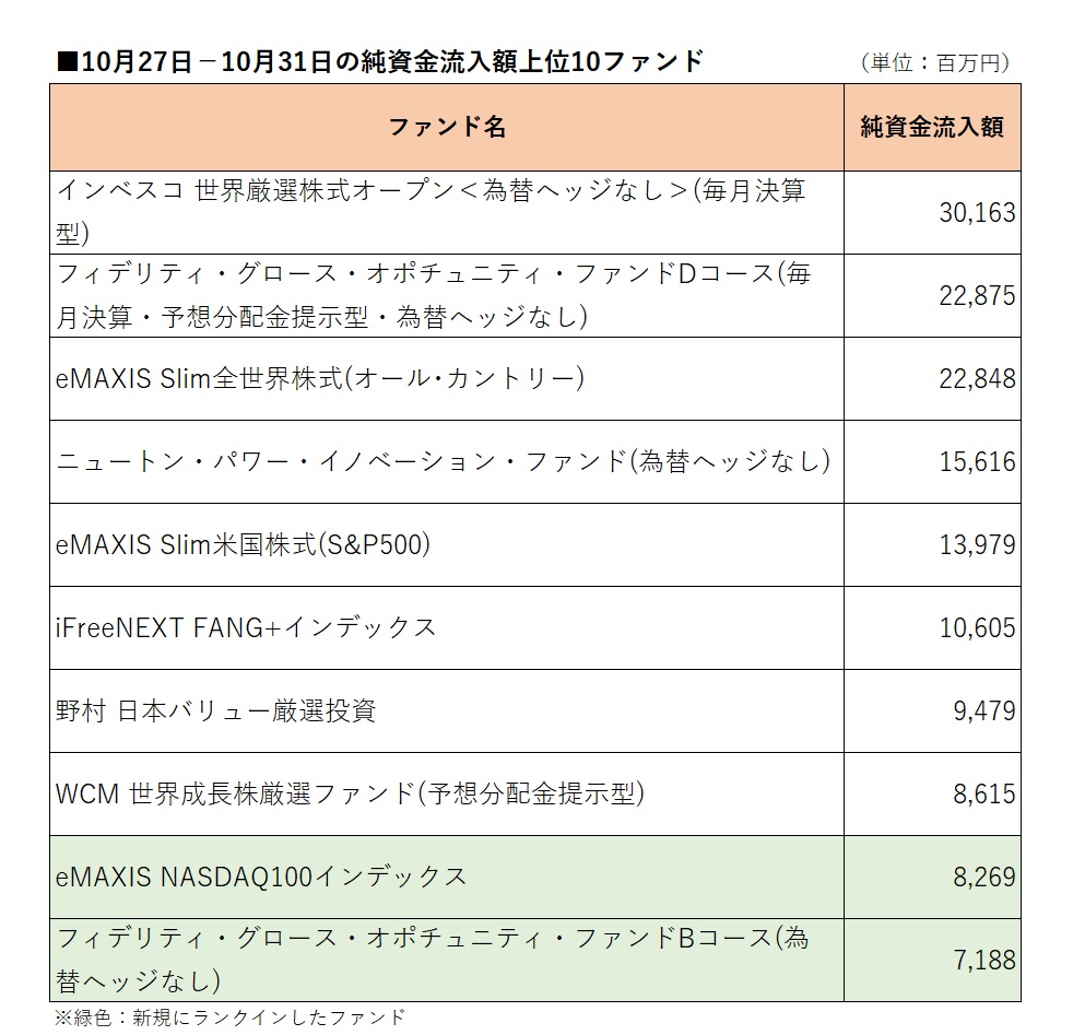 資金 流入 ランキング (99) 사진