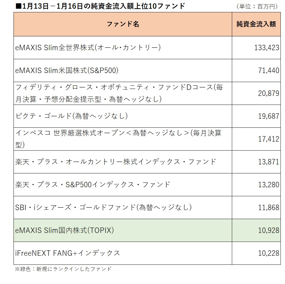 ファンドニュース｜投資信託のウエルスアドバイザー