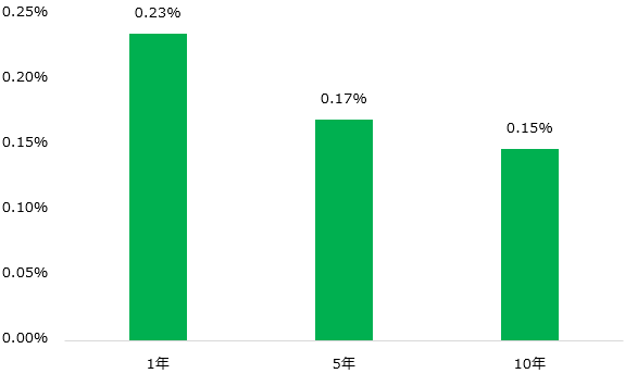}\3FeNɂAuo225A^ṽCfbNXt@h̍őAŏgbLOG[̍