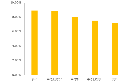 Index投資FIRE様専用 MZ−E720 管理ナンバー7267-